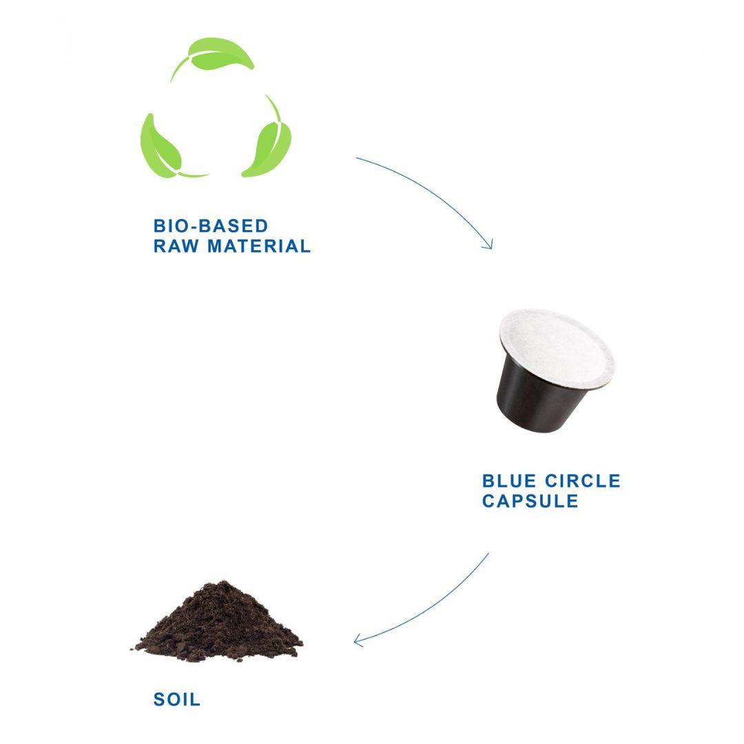 Biobased raw material for the home-compostable coffee capsule of Blue Circle Packaging