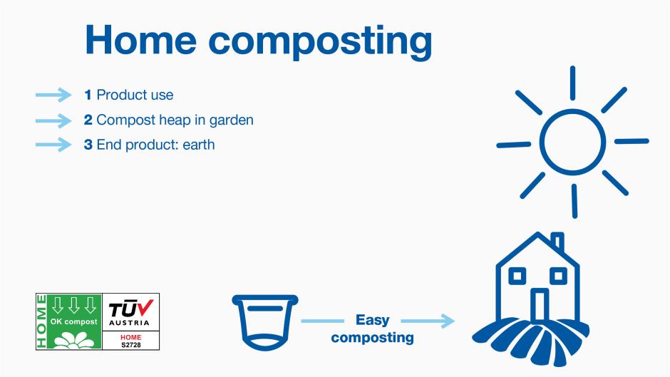 Home composting infographics