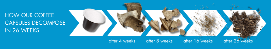 See the process of how our home compostable capsule biodegrades in just 26 weeks. The degradation products are water, CO2 and biomass. The nutrients in the coffee remain within the materials cycle and serve as soil fertiliser.